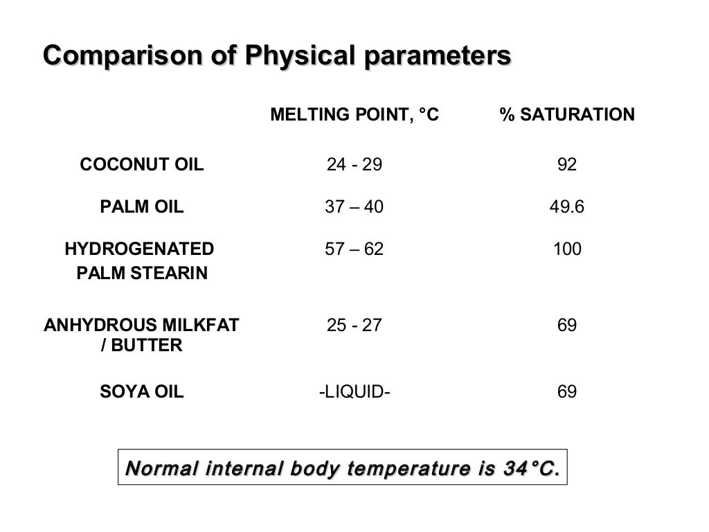 Cooking oil presentation and frying technology