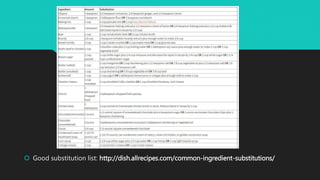  Good substitution list: http://dish.allrecipes.com/common-ingredient-substitutions/
 