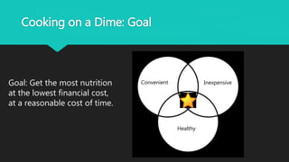 Cooking on a Dime: Goal
Convenient
Healthy
Goal: Get the most nutrition
at the lowest financial cost,
at a reasonable cost of time.
Inexpensive
 