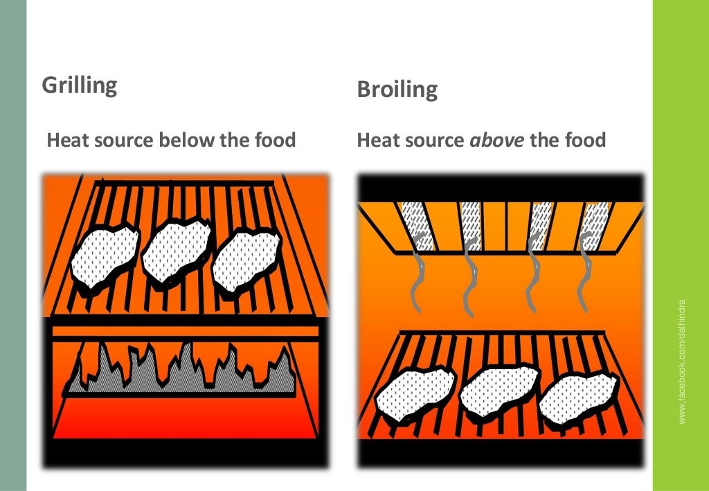 Grillingr, Broiling and Roasting