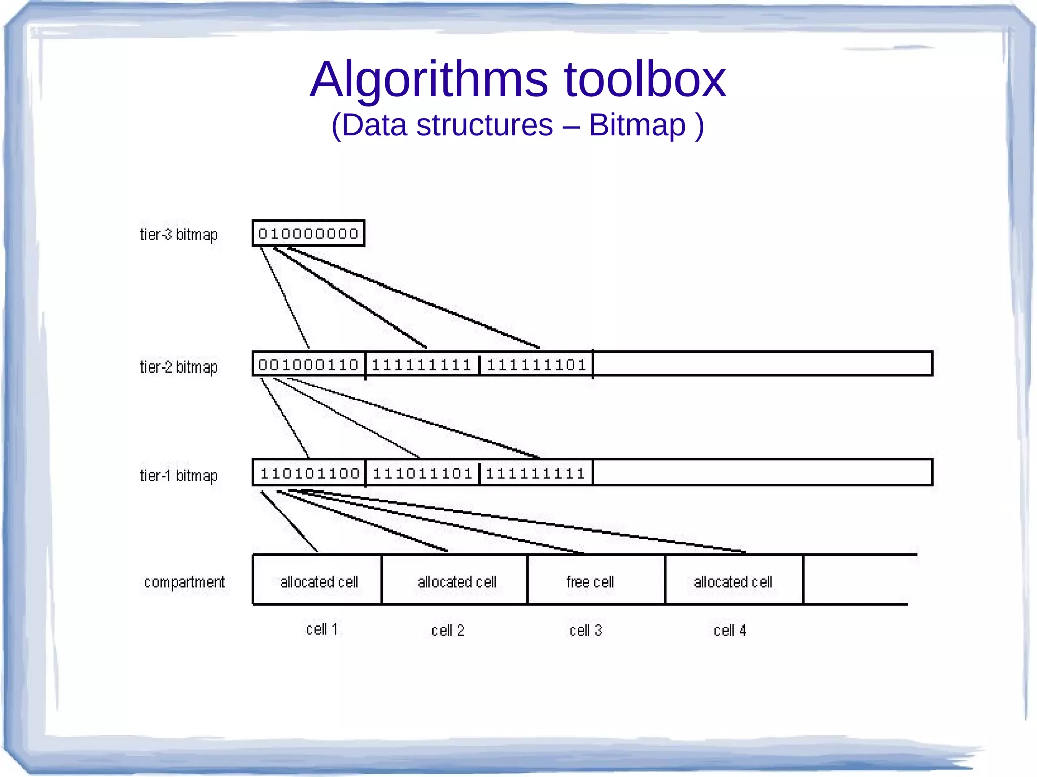 Algorithms toolbox
(Data structures – Bitmap )
 