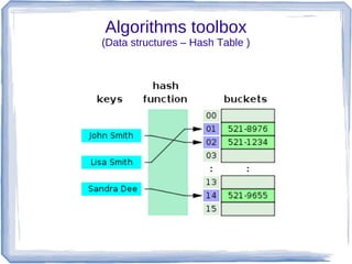 Algorithms toolbox
(Data structures – Hash Table )
 