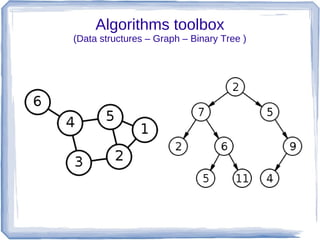 Algorithms toolbox
(Data structures – Graph – Binary Tree )
 