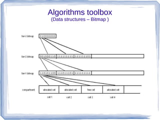 Algorithms toolbox
(Data structures – Bitmap )
 
