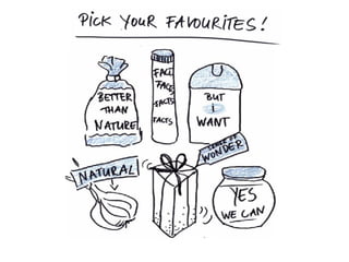 How To Cook Up The Future