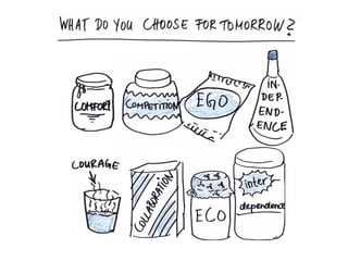 How To Cook Up The Future