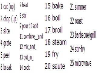 Cooking vocabulary