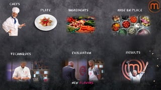 Chefs
Plate Ingredients Mise En place
Techniques evaluation Results
new flavors
 