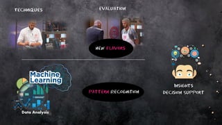 Techniques evaluation
new flavors
Pattern Recognition
Data Analysis
Insights
Decision Support
 
