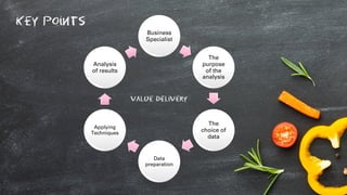 Key points
Business
Specialist
The
purpose
of the
analysis
The
choice of
data
Data
preparation
Applying
Techniques
Analysis
of results
Value delivery
 