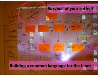 Survival of your coffee?




Building a common language for the team
 