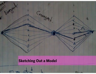 Sketching Out a Model
 