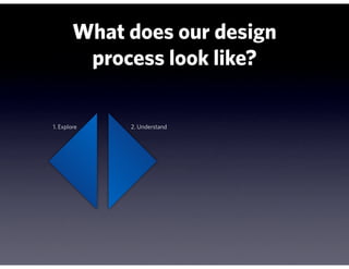 What does our design
         process look like?

1. Explore   2. Understand
 