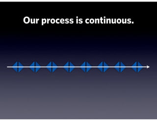 Our process is continuous.
 