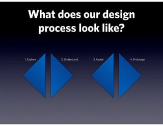 What does our design
   process look like?

1. Explore   2. Understand   3. Ideate   4. Prototype
 