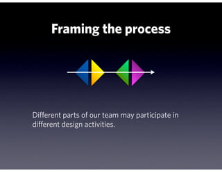 Framing the process




Different parts of our team may participate in
different design activities.
 