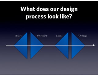 What does our design
         process look like?

1. Explore   2. Understand   3. Ideate   4. Prototype
 