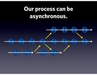 Our process can be
 asynchronous.
 