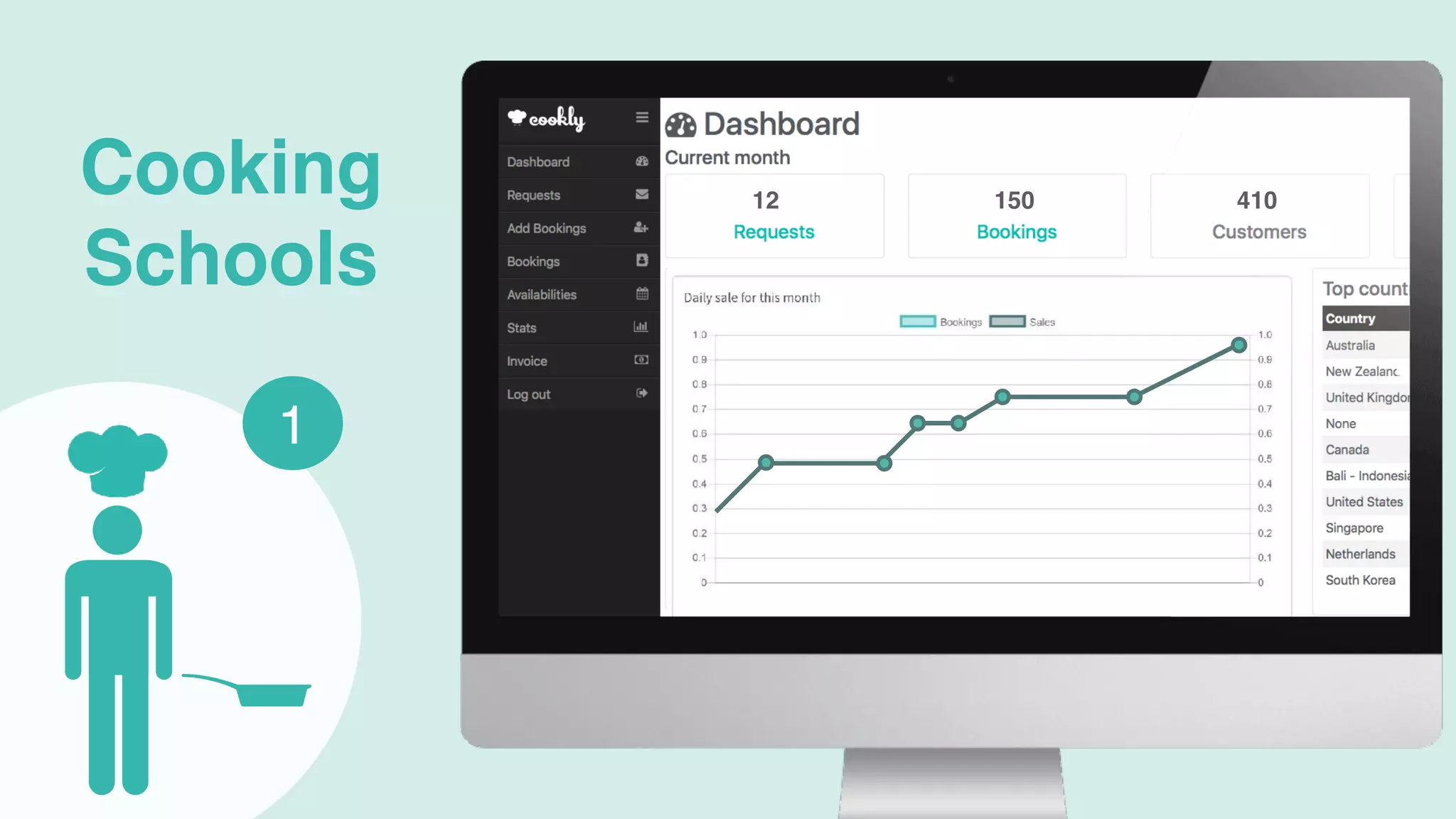 Cooking
Schools
1
150 41012