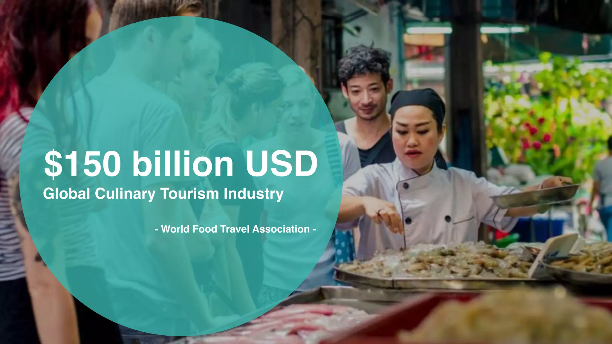 $150 billion USD
Global Culinary Tourism Industry
- World Food Travel Association -