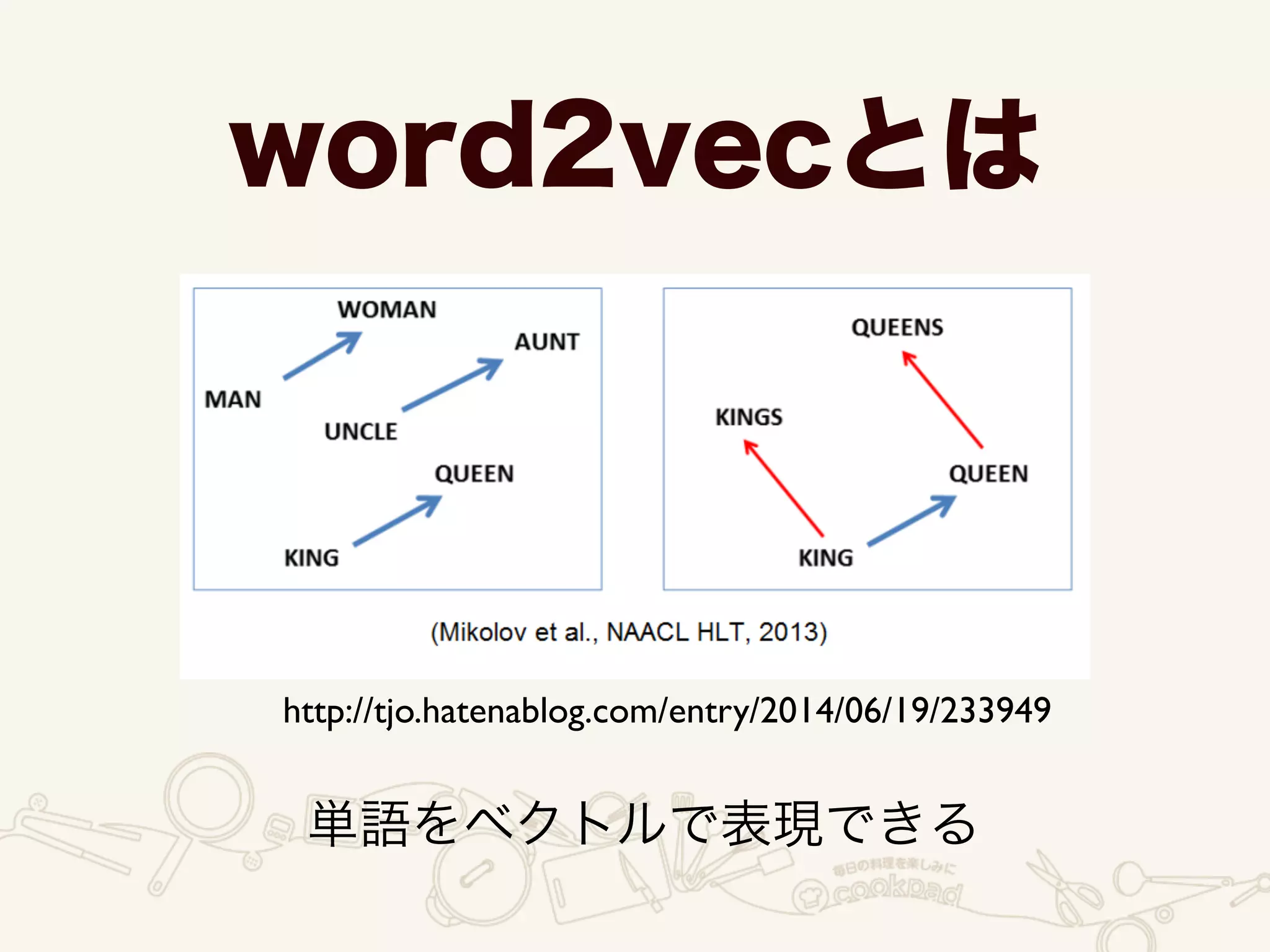 word2vecとは
単語をベクトルで表現できる
http://tjo.hatenablog.com/entry/2014/06/19/233949
 