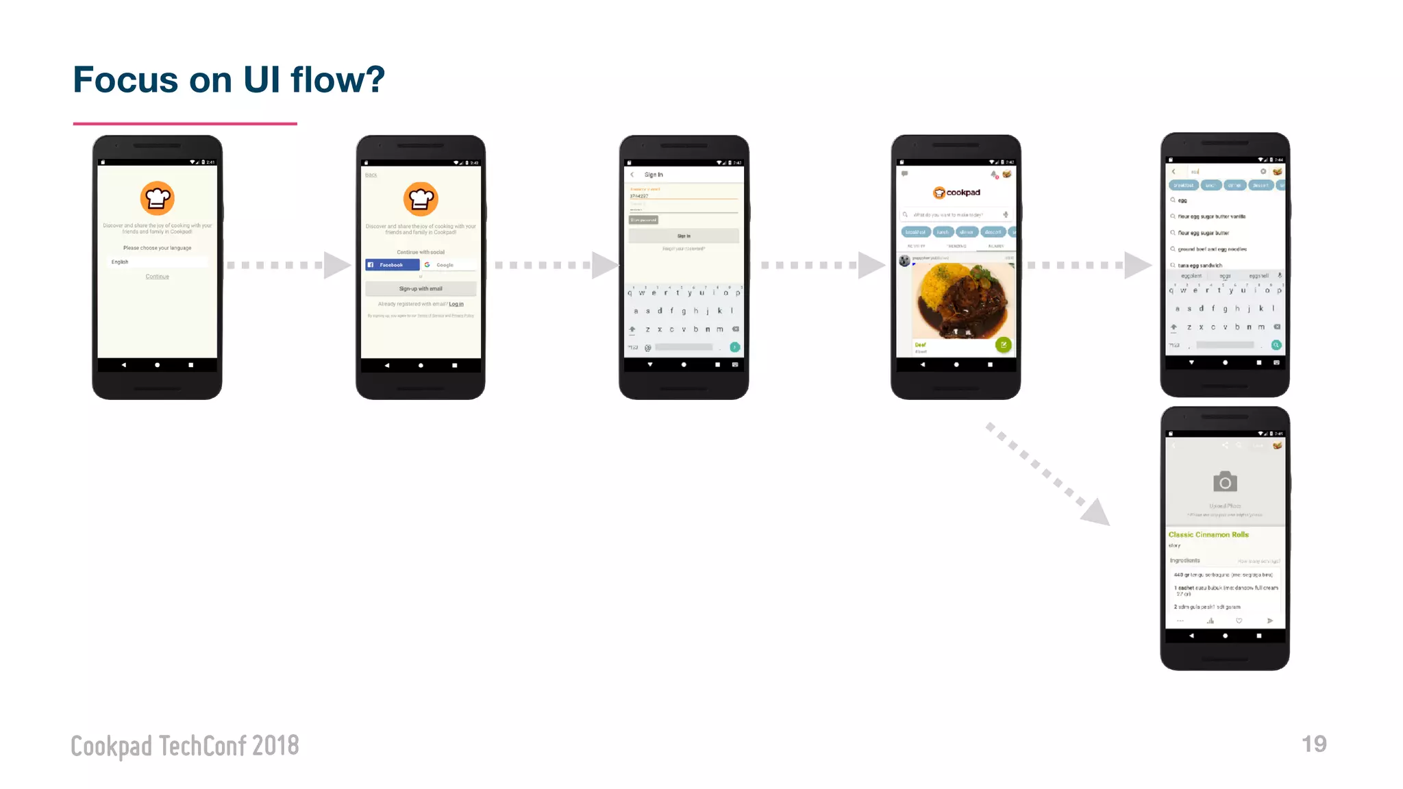 Focus on UI ﬂow?
19
 