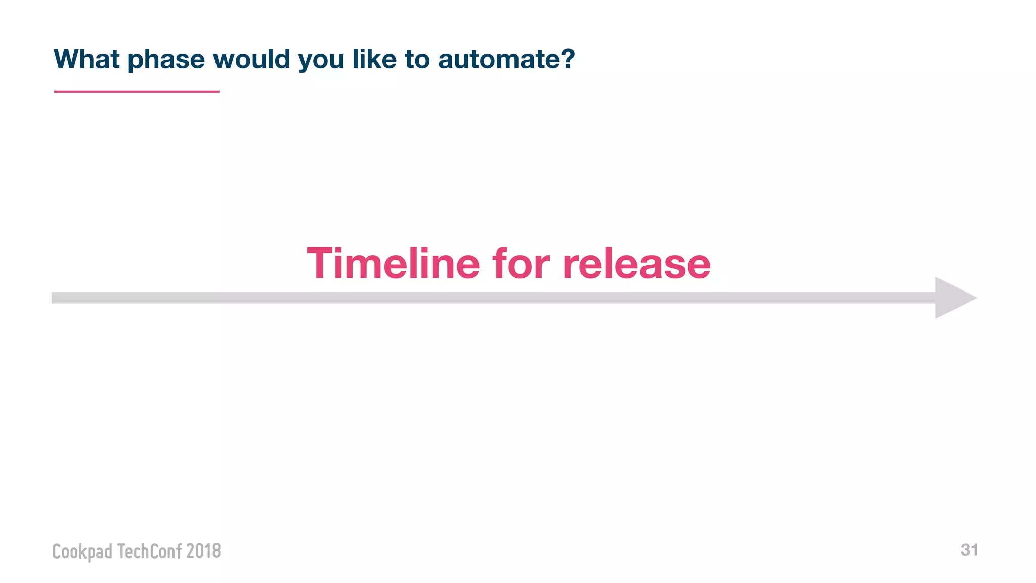 What phase would you like to automate?
31
Timeline for release
 