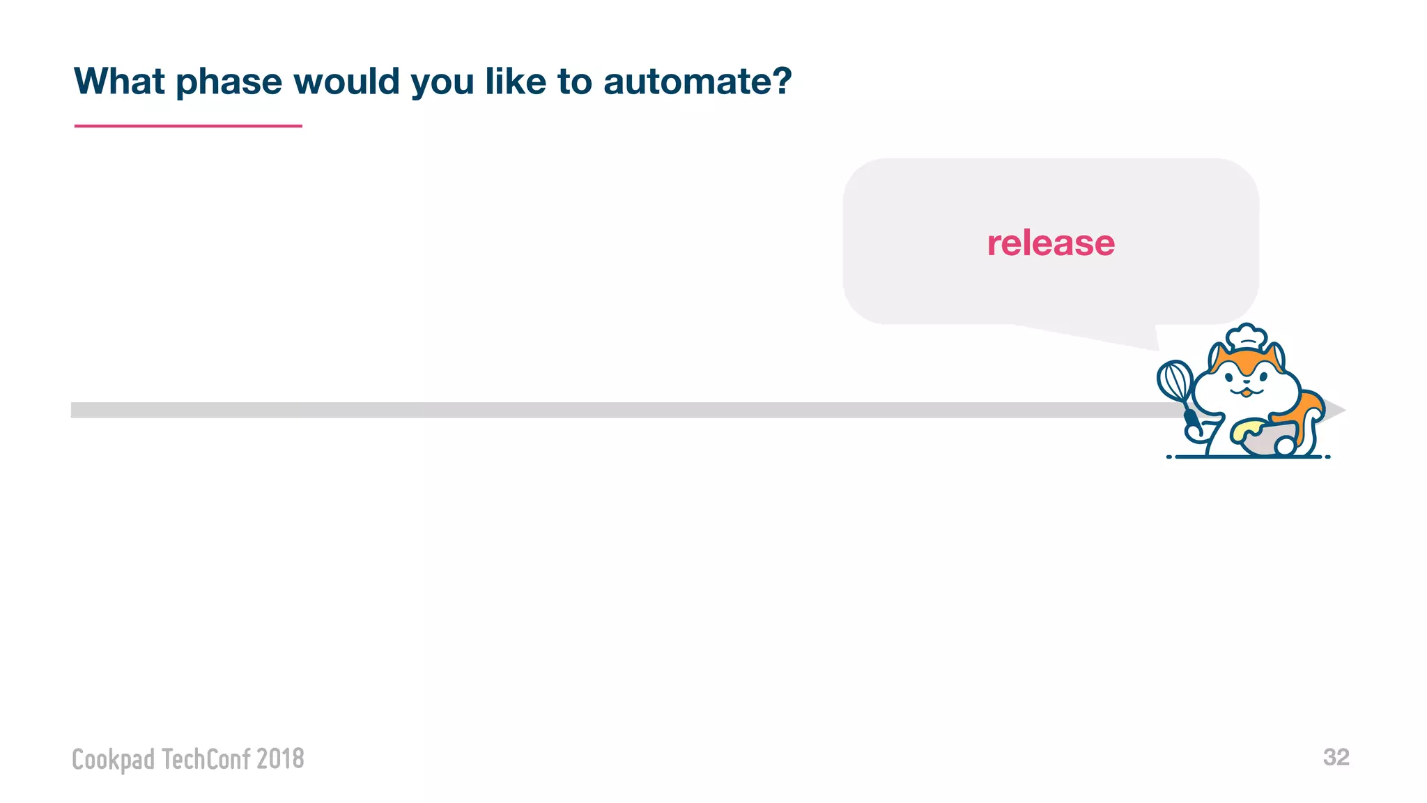 What phase would you like to automate?
32
release
 