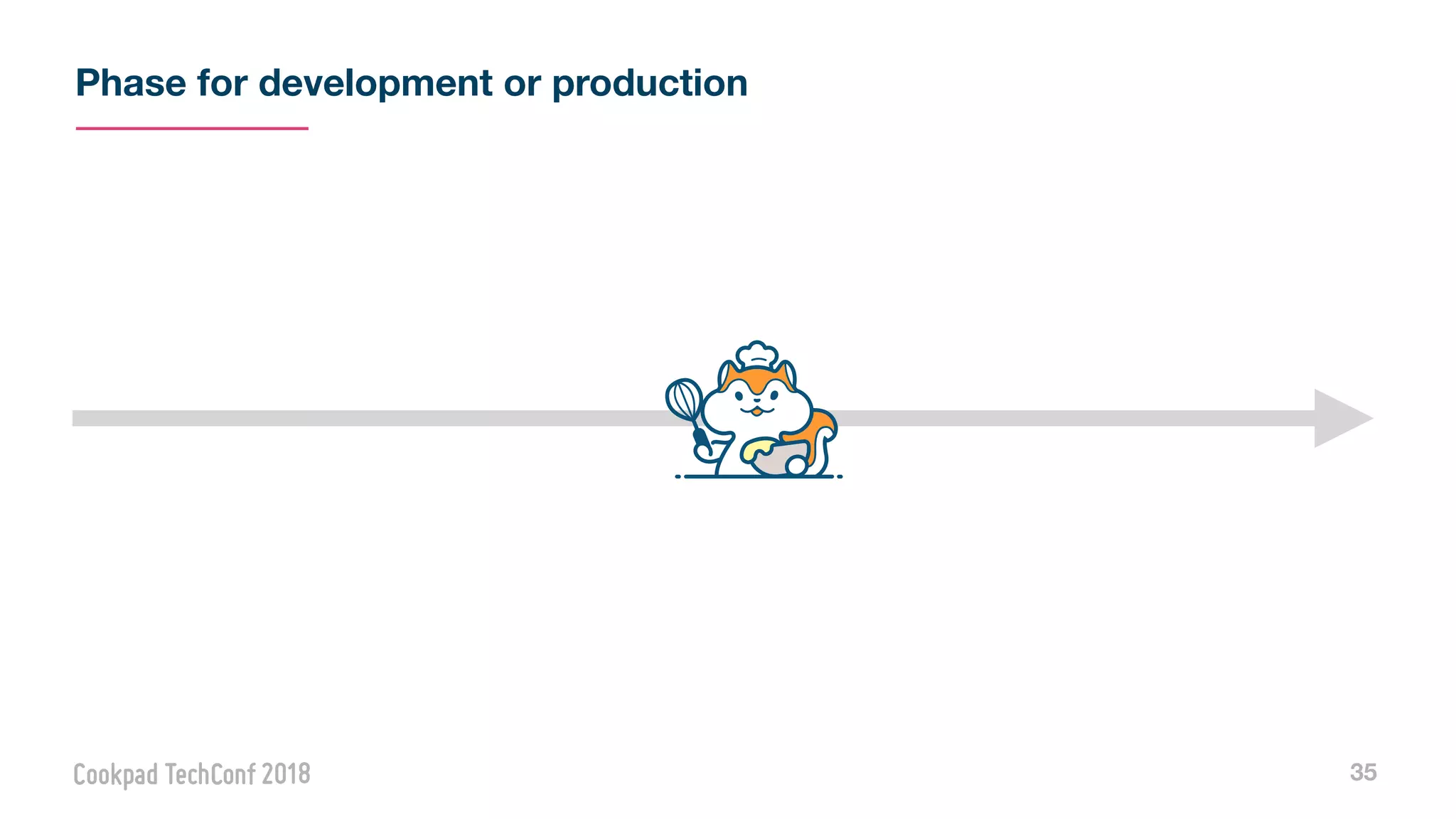 Phase for development or production
35
 