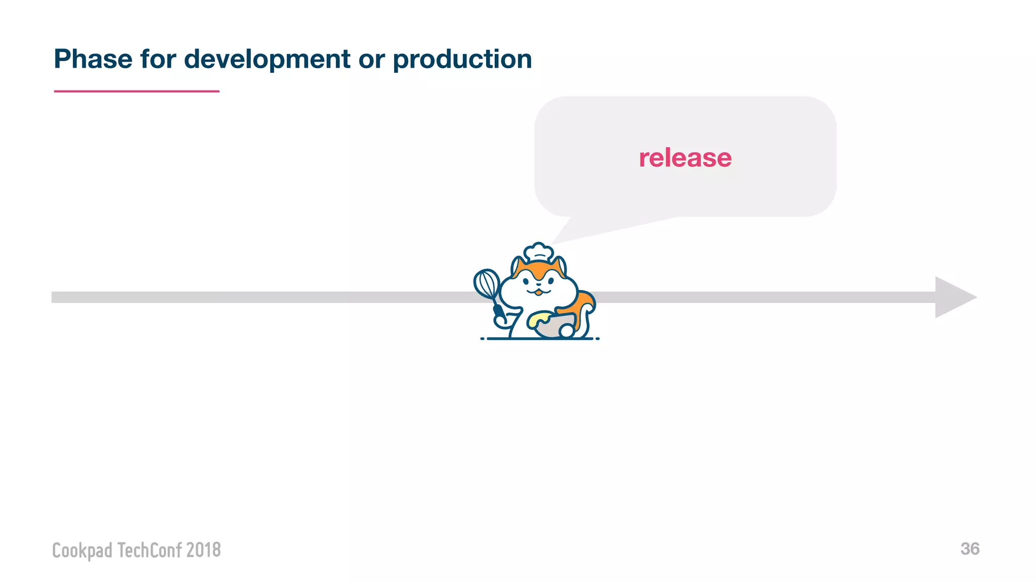 Phase for development or production
36
release
 