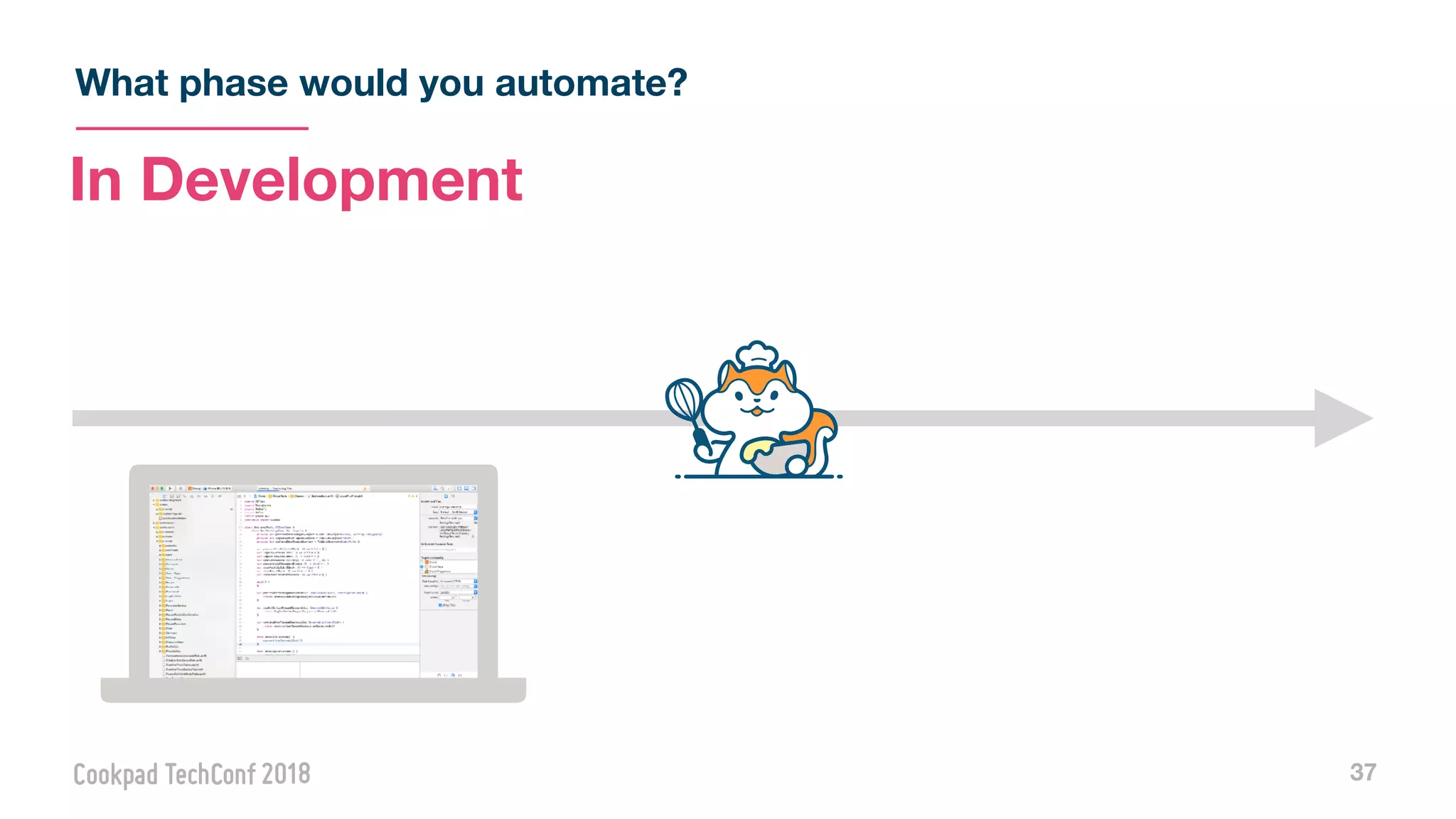 What phase would you automate?
37
In Development
 
