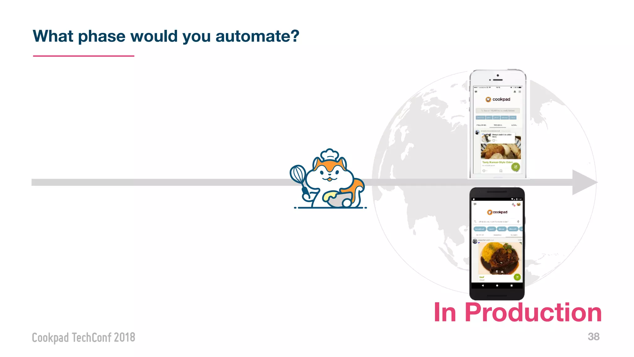 What phase would you automate?
38
In Production
 