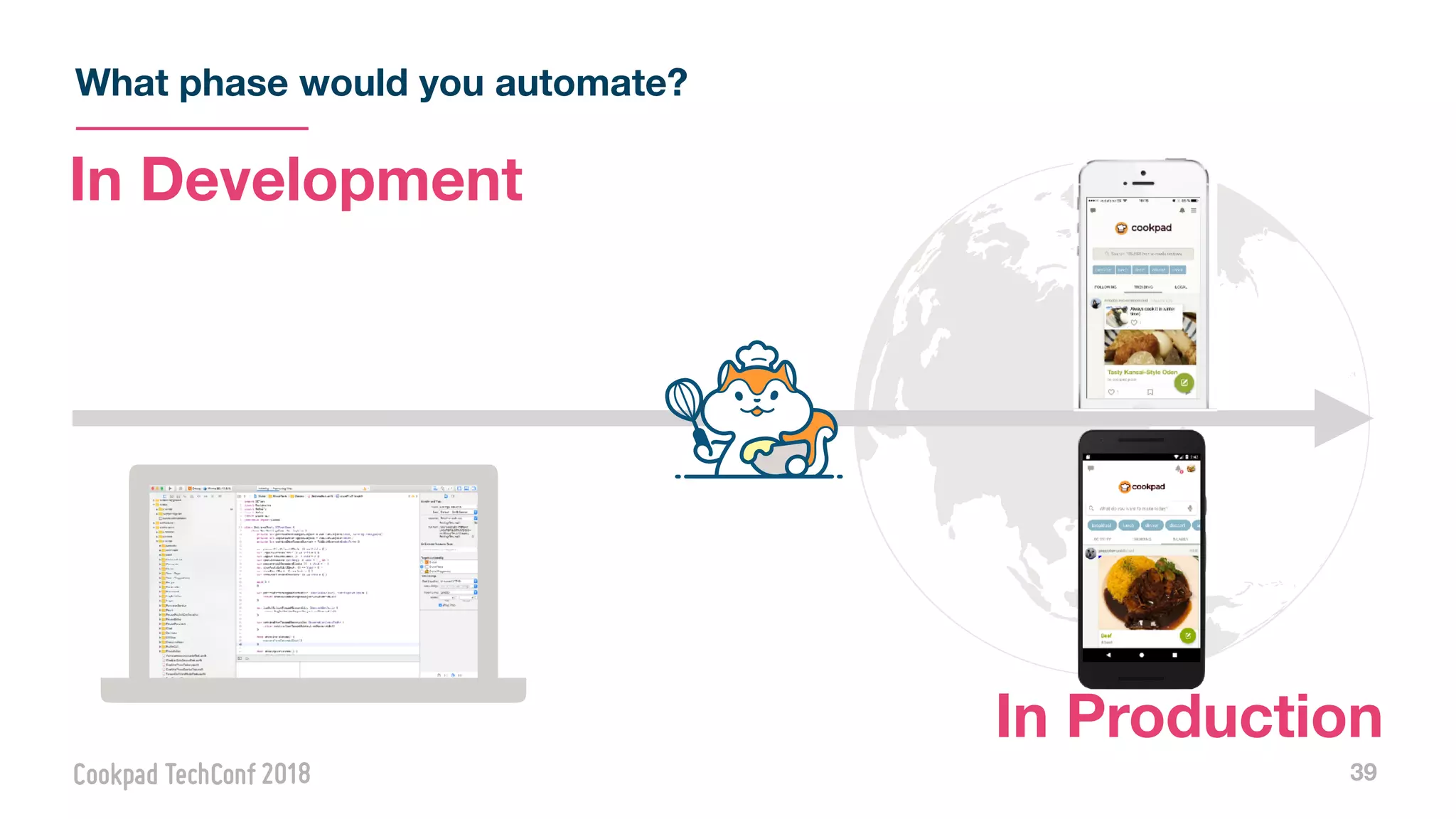 What phase would you automate?
39
In Development
In Production
 