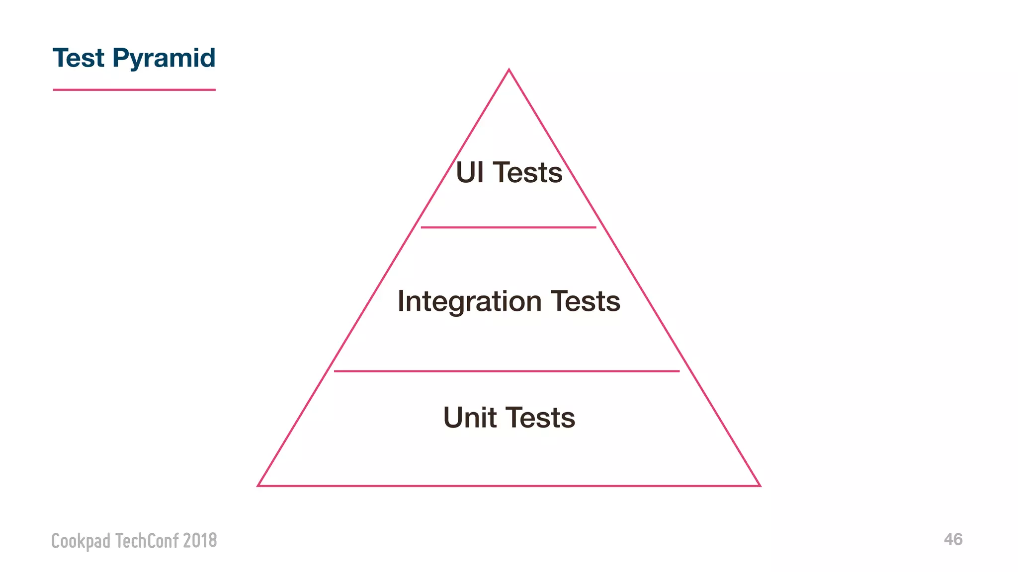 Test Pyramid
46
UI Tests
Integration Tests
Unit Tests
 