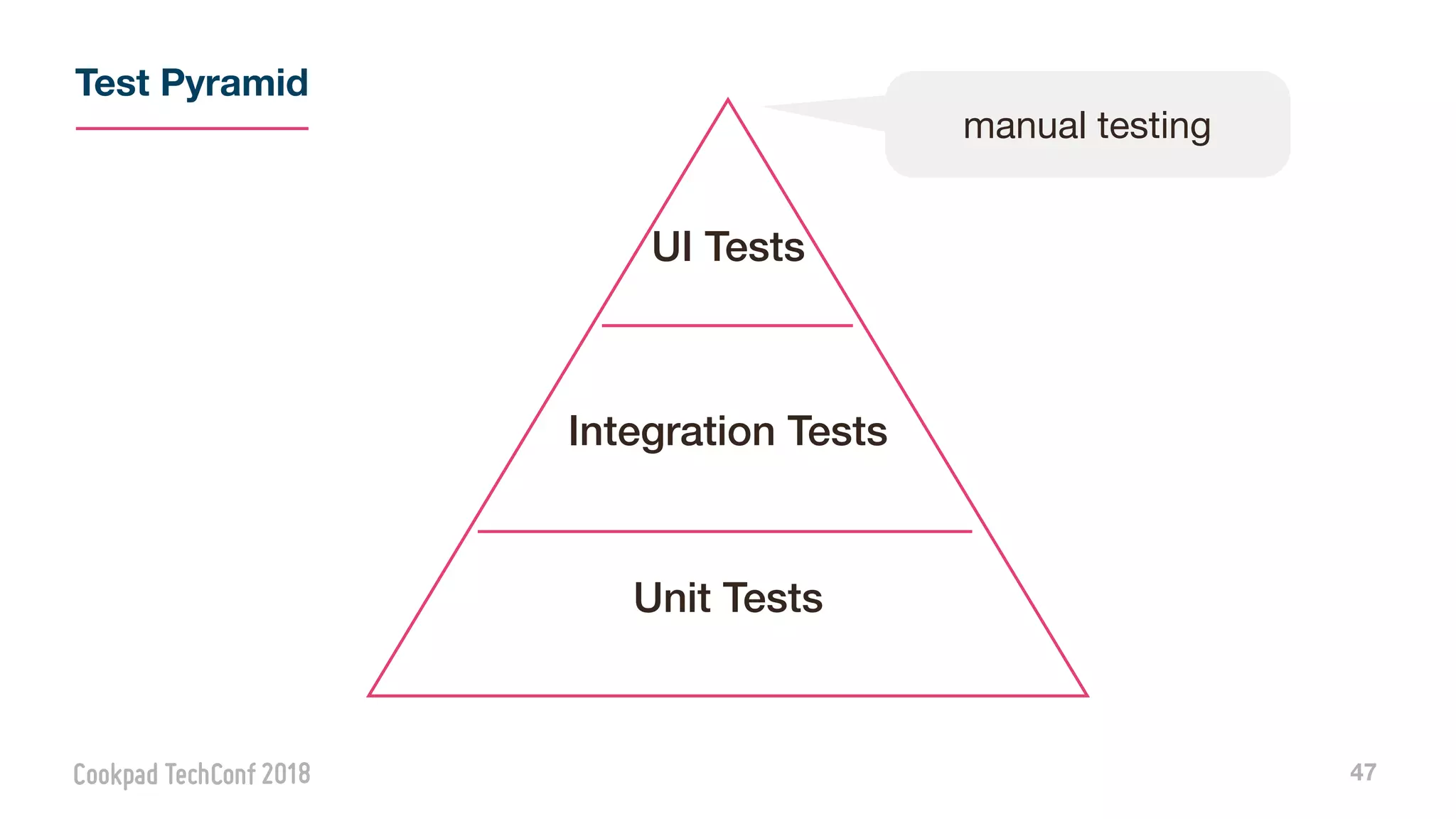 47
UI Tests
Unit Tests
manual testing
Integration Tests
Test Pyramid
 