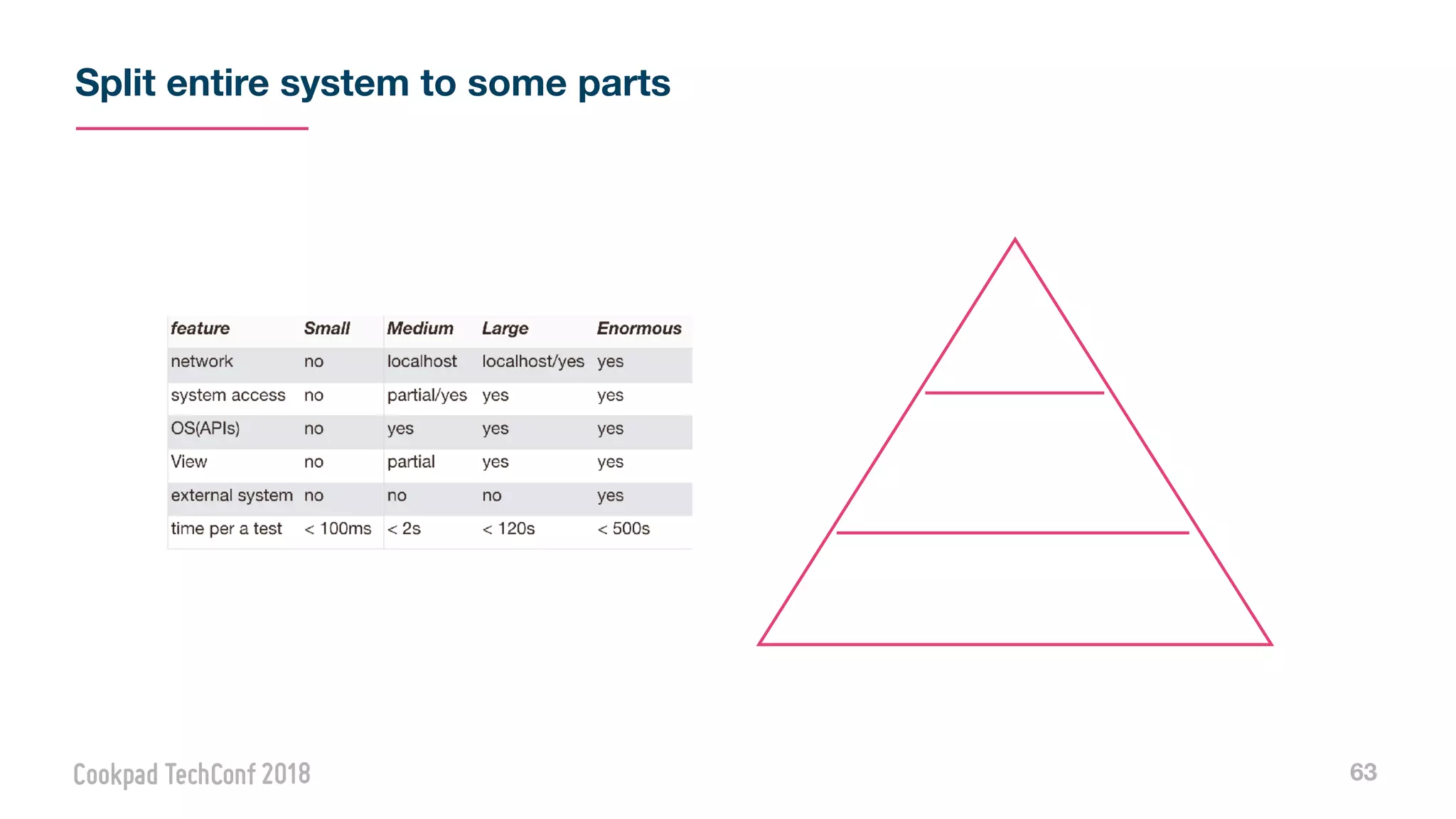 Split entire system to some parts
63
 