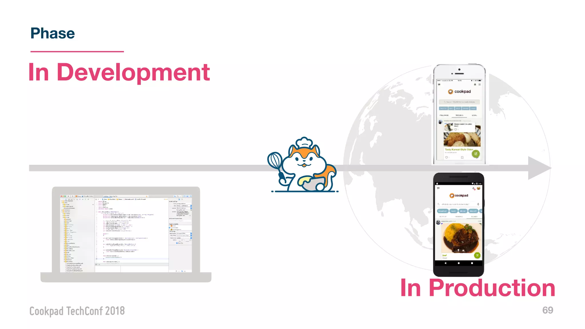 Phase
69
In Development
In Production
 