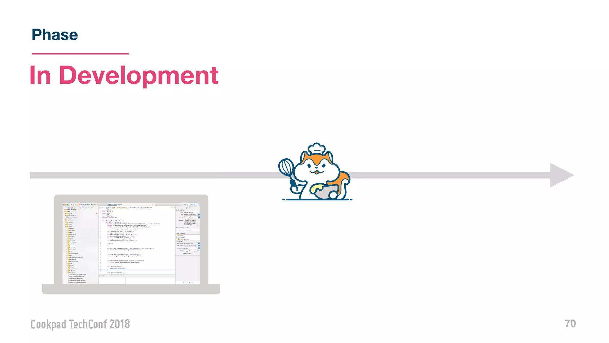 Phase
70
In Development
 