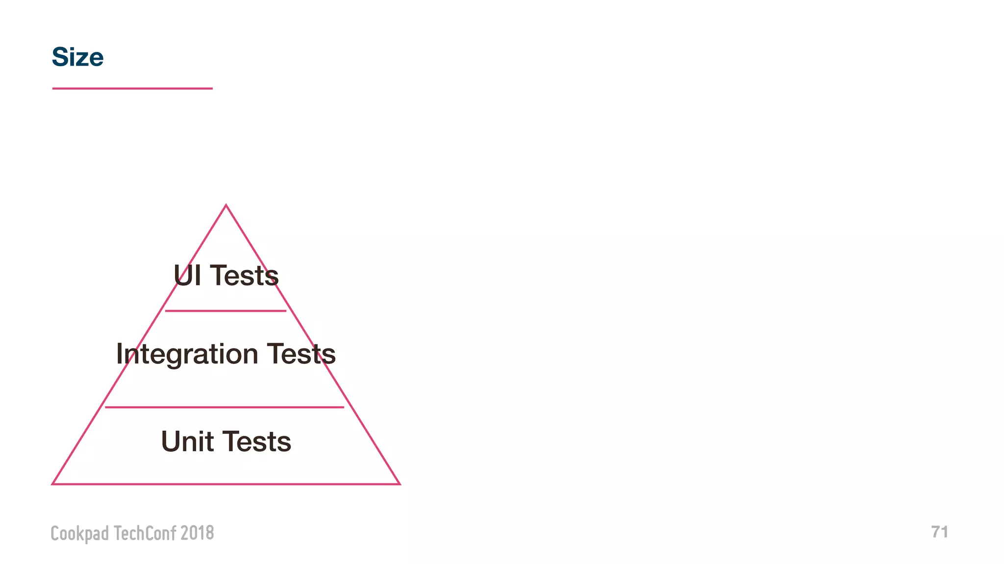 Size
71
UI Tests
Integration Tests
Unit Tests
 