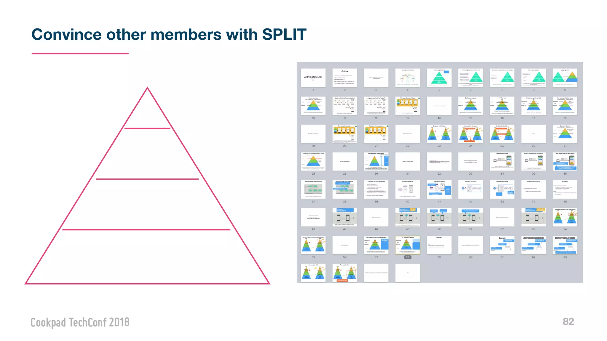 Convince other members with SPLIT
82
 