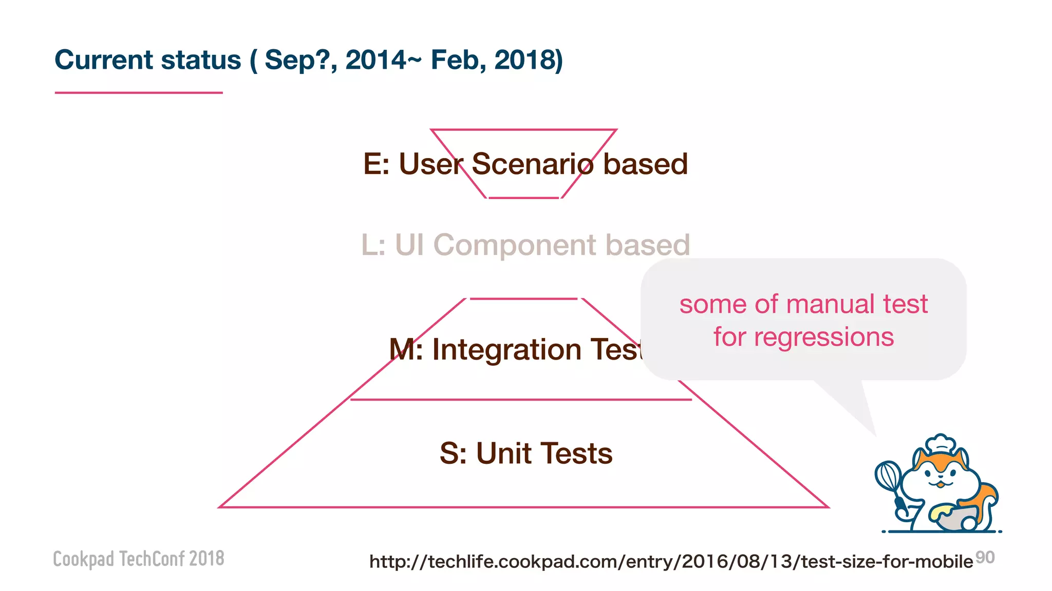 90
L: UI Component based
M: Integration Tests
S: Unit Tests
E: User Scenario based
http://techlife.cookpad.com/entry/2016/08/13/test-size-for-mobile
some of manual test

for regressions
Current status ( Sep?, 2014~ Feb, 2018)
 