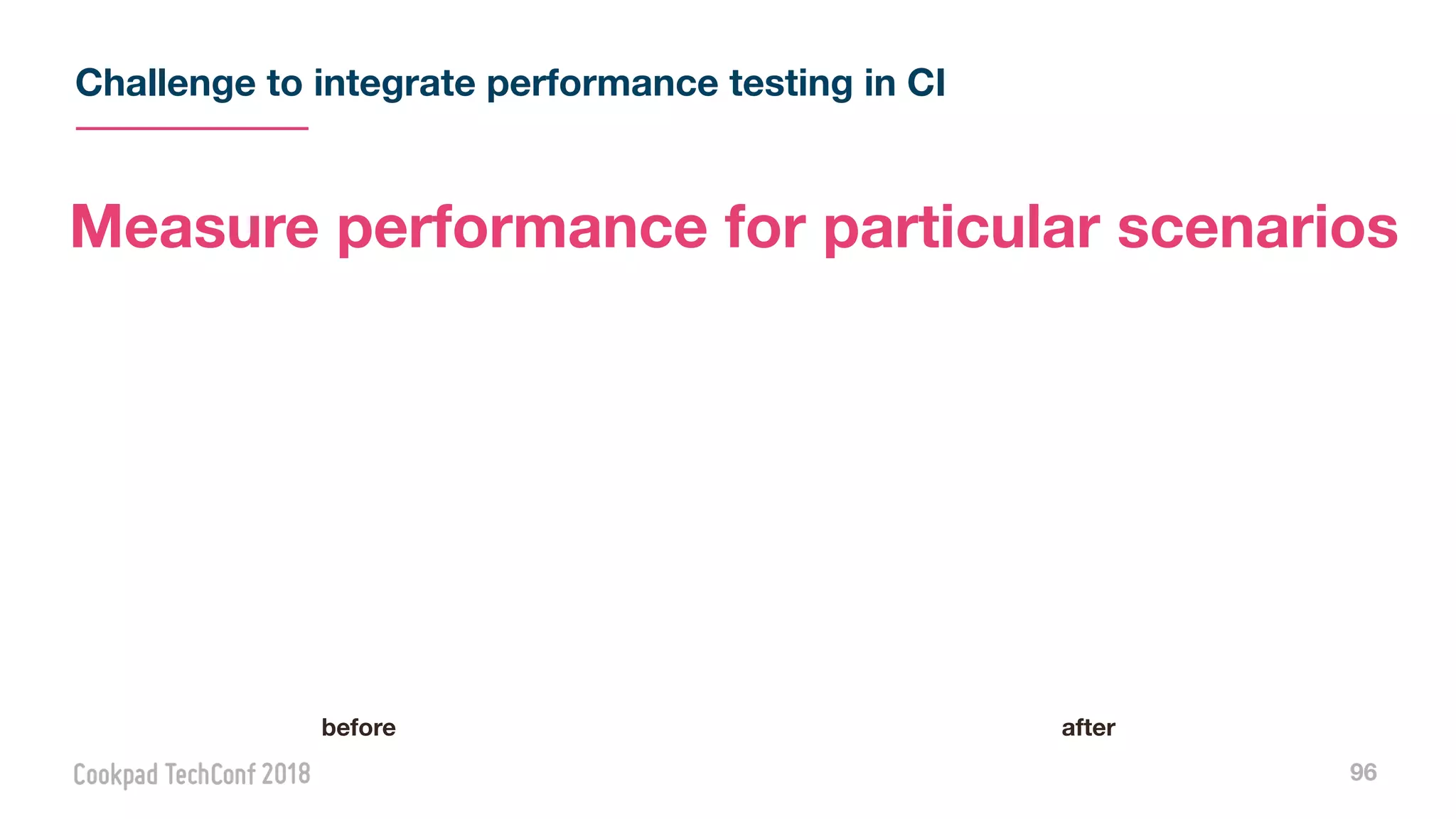 Challenge to integrate performance testing in CI
96
before after
Measure performance for particular scenarios
 
