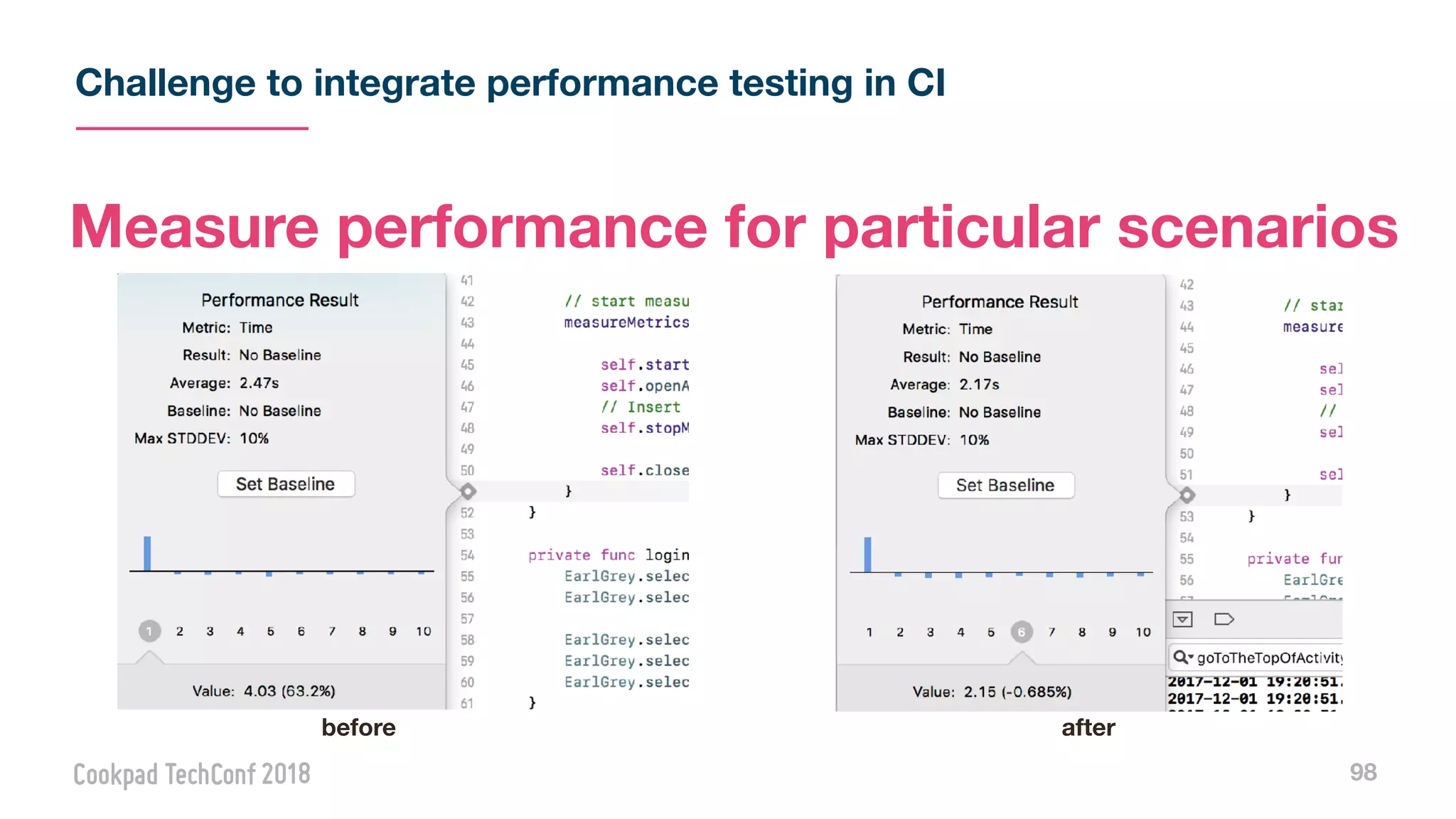 Challenge to integrate performance testing in CI
98
before after
Measure performance for particular scenarios
 