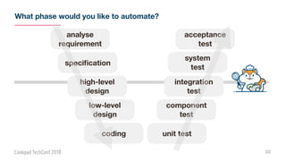 What phase would you like to automate?
33
unit test
component
test
coding
low-level
design
integration
test
high-level
design
system
test
acceptance
test
speciﬁcation
analyse
requirement
 