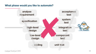 What phase would you like to automate?
34
unit test
component
test
coding
low-level
design
integration
test
high-level
design
system
test
acceptance
test
speciﬁcation
analyse
requirement
 