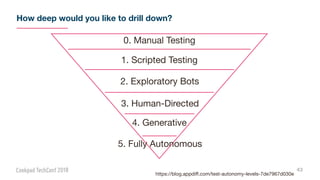 How deep would you like to drill down?
43
https://blog.appdiﬀ.com/test-autonomy-levels-7de7967d030e
0. Manual Testing
1. Scripted Testing
2. Exploratory Bots
3. Human-Directed
4. Generative
5. Fully Autonomous
 