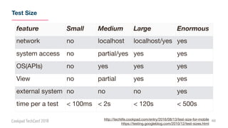 Test Size
48http://techlife.cookpad.com/entry/2016/08/13/test-size-for-mobile

https://testing.googleblog.com/2010/12/test-sizes.html
feature Small Medium Large Enormous
network no localhost localhost/yes yes
system access no partial/yes yes yes
OS(APIs) no yes yes yes
View no partial yes yes
external system no no no yes
time per a test < 100ms < 2s < 120s < 500s
 