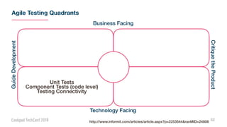 Agile Testing Quadrants
52
Unit Tests
Component Tests (code level)
Testing Connectivity
Business Facing
Technology Facing
GuideDevelopment
CritiquetheProduct
http://www.informit.com/articles/article.aspx?p=2253544&ranMID=24808
 