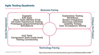 Agile Testing Quadrants
54
Example
A/B Tests
Story Tests (Written First)
UX (User Experience) Testing
Prototypes (paper/wireframes)
Simulations
Unit Tests
Component Tests (code level)
Testing Connectivity
Exploratory Testing
Workﬂows
System Integration
(business oriented)
Usability Testing
User Acceptance Testing
Business Facing
Technology Facing
GuideDevelopment
CritiquetheProduct
http://www.informit.com/articles/article.aspx?p=2253544&ranMID=24808
 