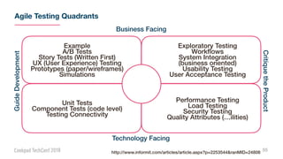 Agile Testing Quadrants
55
Example
A/B Tests
Story Tests (Written First)
UX (User Experience) Testing
Prototypes (paper/wireframes)
Simulations
Unit Tests
Component Tests (code level)
Testing Connectivity
Exploratory Testing
Workﬂows
System Integration
(business oriented)
Usability Testing
User Acceptance Testing
Performance Testing
Load Testing
Security Testing
Quality Attributes (…ilities)
Business Facing
Technology Facing
GuideDevelopment
CritiquetheProduct
http://www.informit.com/articles/article.aspx?p=2253544&ranMID=24808
 